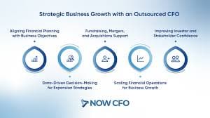 Professional Fractional CFO Near Me | CFO Expertise Without Full-Time Cost